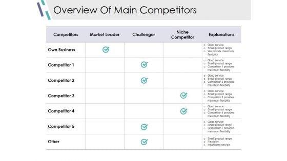Overview_Of_Main_Competitors_Ppt_PowerPoint_Presentation_Show_Template_Slide_1.jpg