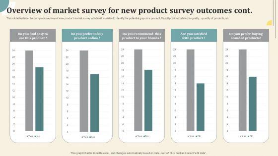Overview_Of_Market_Survey_For_New_Product_Survey_Outcomes_Survey_SS_Slide_2.jpg