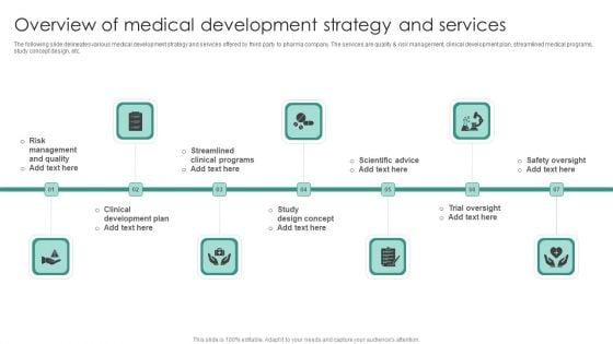 Overview_Of_Medical_Development_Strategy_And_Services_Template_PDF_Slide_1.jpg