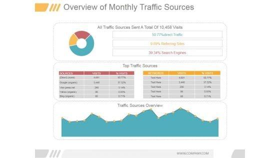 Overview_Of_Monthly_Traffic_Sources_Ppt_PowerPoint_Presentation_Visuals_Slide_1.jpg