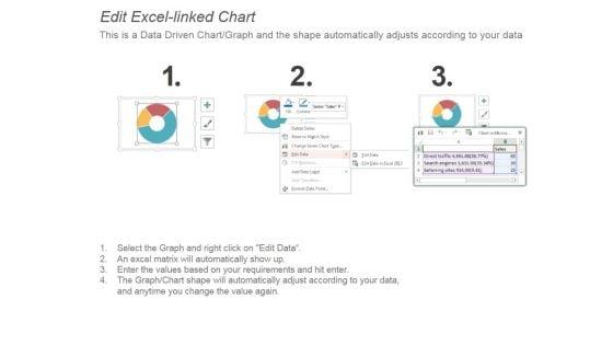Overview_Of_Monthly_Traffic_Sources_Ppt_PowerPoint_Presentation_Visuals_Slide_3.jpg
