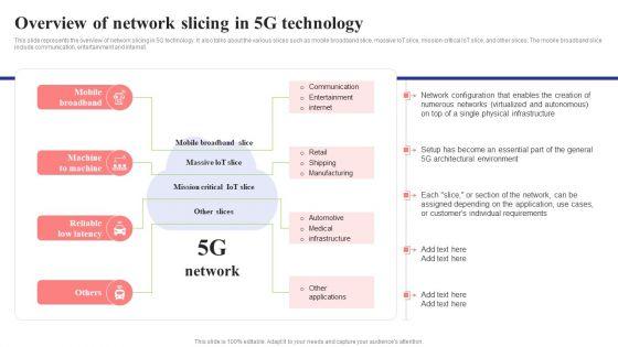 Overview_Of_Network_Slicing_In_5G_Technology_5G_Network_Structure_Graphics_PDF_Slide_1.jpg