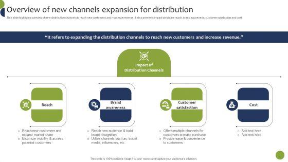 Overview_Of_New_Channels_Expansion_For_Distribution_Designs_PDF_Slide_1.jpg