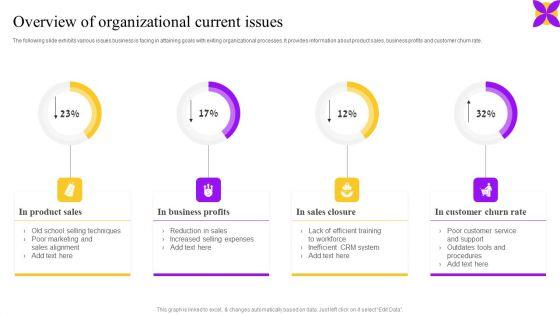 Overview_Of_Organizational_Current_Issues_Ppt_Portfolio_Influencers_PDF_Slide_1.jpg