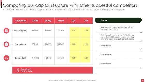 Overview_Of_Organizational_Financial_Planning_And_Analysis_Ppt_PowerPoint_Presentation_Complete_Deck_With_Slides_Slide_10.jpg