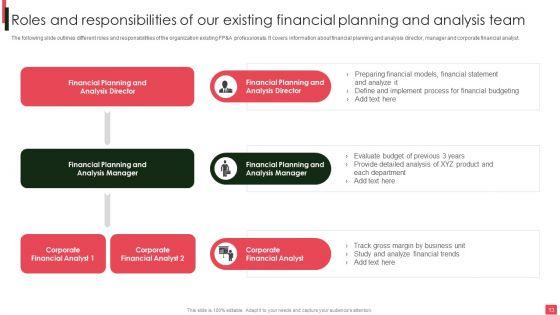 Overview_Of_Organizational_Financial_Planning_And_Analysis_Ppt_PowerPoint_Presentation_Complete_Deck_With_Slides_Slide_13.jpg