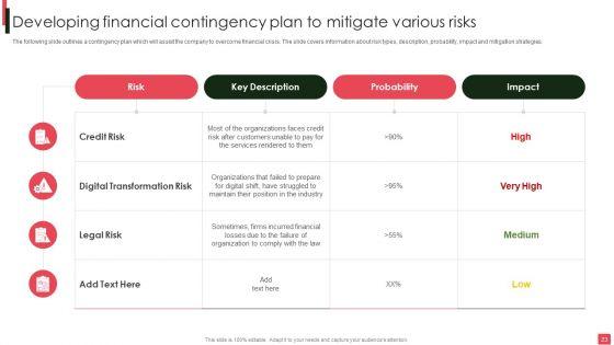 Overview_Of_Organizational_Financial_Planning_And_Analysis_Ppt_PowerPoint_Presentation_Complete_Deck_With_Slides_Slide_23.jpg