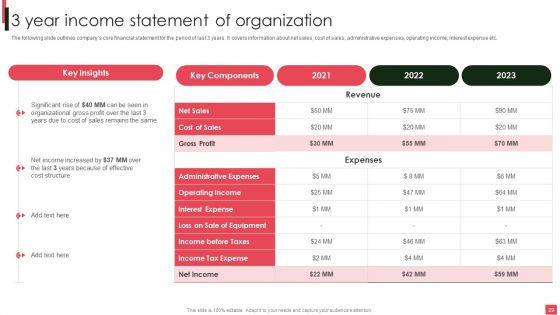 Overview_Of_Organizational_Financial_Planning_And_Analysis_Ppt_PowerPoint_Presentation_Complete_Deck_With_Slides_Slide_29.jpg