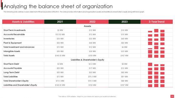 Overview_Of_Organizational_Financial_Planning_And_Analysis_Ppt_PowerPoint_Presentation_Complete_Deck_With_Slides_Slide_31.jpg
