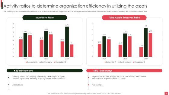 Overview_Of_Organizational_Financial_Planning_And_Analysis_Ppt_PowerPoint_Presentation_Complete_Deck_With_Slides_Slide_36.jpg