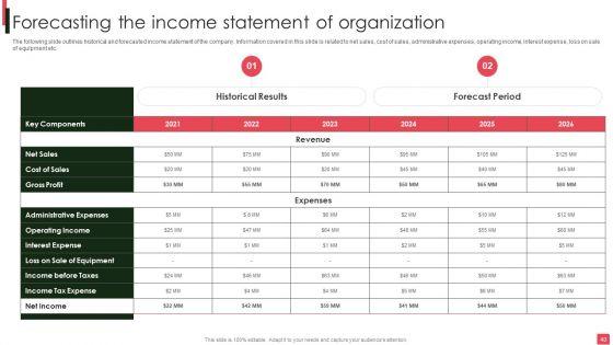Overview_Of_Organizational_Financial_Planning_And_Analysis_Ppt_PowerPoint_Presentation_Complete_Deck_With_Slides_Slide_40.jpg