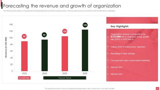 Overview_Of_Organizational_Financial_Planning_And_Analysis_Ppt_PowerPoint_Presentation_Complete_Deck_With_Slides_Slide_41.jpg