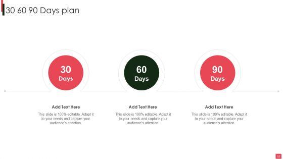 Overview_Of_Organizational_Financial_Planning_And_Analysis_Ppt_PowerPoint_Presentation_Complete_Deck_With_Slides_Slide_52.jpg