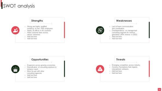 Overview_Of_Organizational_Financial_Planning_And_Analysis_Ppt_PowerPoint_Presentation_Complete_Deck_With_Slides_Slide_54.jpg