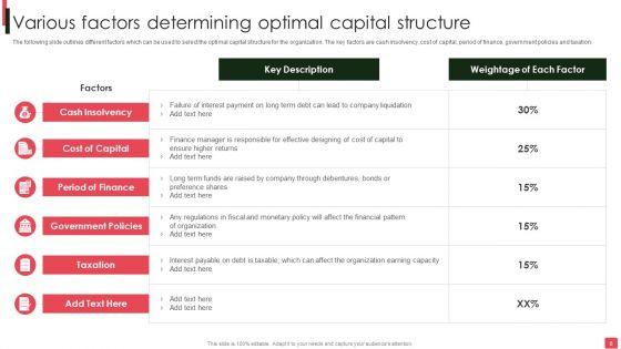 Overview_Of_Organizational_Financial_Planning_And_Analysis_Ppt_PowerPoint_Presentation_Complete_Deck_With_Slides_Slide_8.jpg