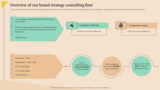 Overview_Of_Our_Brand_Strategy_Consulting_Firm_Ppt_PowerPoint_Presentation_Gallery_Images_PDF_Slide_1.jpg