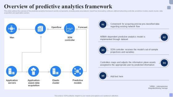 Overview Of Predictive Analytics Framework Forward Looking Analysis IT Topics PDF Overview Of Predictive Analytics Framework Forward Looking Analysis IT Topics PDF