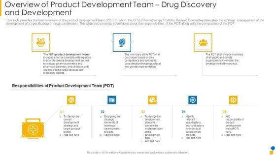 Overview_Of_Product_Development_Team_Drug_Discovery_And_Development_Icons_PDF_Slide_1.jpg