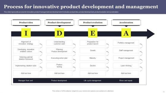 Overview_Of_Product_Planning_And_Innovation_Ppt_PowerPoint_Presentation_Complete_Deck_With_Slides_Slide_15.jpg
