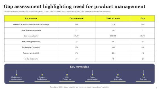 Overview_Of_Product_Planning_And_Innovation_Ppt_PowerPoint_Presentation_Complete_Deck_With_Slides_Slide_5.jpg