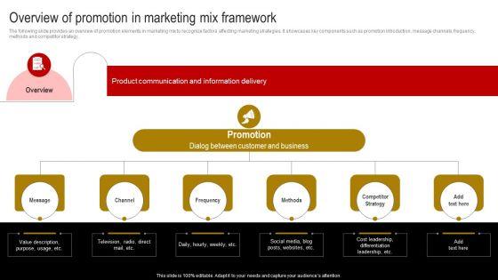Overview_Of_Promotion_In_Marketing_Mix_Framework_Brochure_PDF_Slide_1.jpg