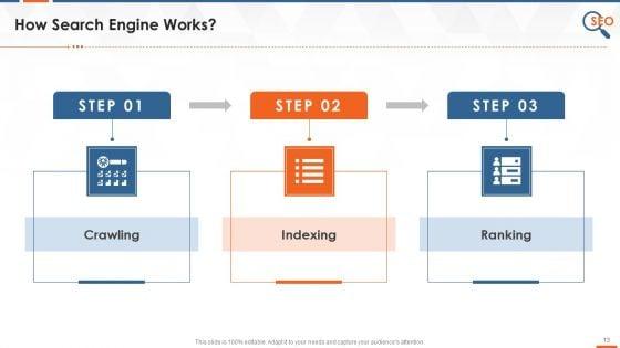 Overview_Of_Search_Engine_Optimization_Training_Deck_On_SEO_Training_Ppt_Slide_13.jpg