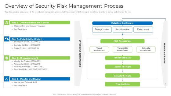 Overview_Of_Security_Risk_Management_Process_Formats_PDF_Slide_1.jpg