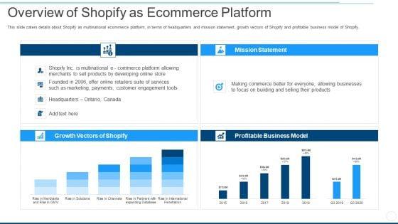 Overview_Of_Shopify_As_Ecommerce_Platform_Ppt_Pictures_Example_File_PDF_Slide_1.jpg