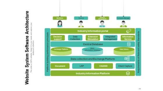 Overview_Of_Software_Architecture_Diagram_Management_Ppt_PowerPoint_Presentation_Complete_Deck_Slide_11.jpg