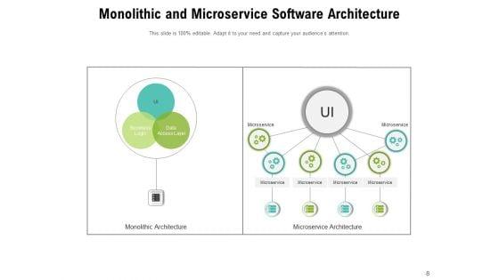 Overview_Of_Software_Architecture_Diagram_Management_Ppt_PowerPoint_Presentation_Complete_Deck_Slide_8.jpg