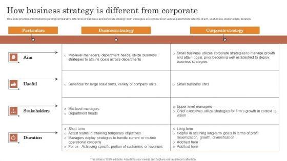 Overview_Of_Strategic_Business_Plan_How_Business_Strategy_Is_Different_From_Corporate_Themes_PDF_Slide_1.jpg