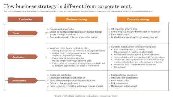 Overview_Of_Strategic_Business_Plan_How_Business_Strategy_Is_Different_From_Corporate_Themes_PDF_Slide_2.jpg