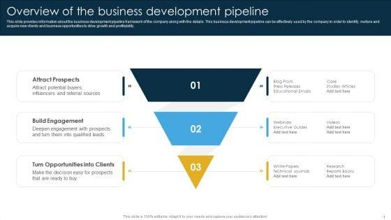 Overview_Of_The_Business_Development_Pipeline_Ppt_PowerPoint_Presentation_Diagram_Templates_PDF_Slide_1.jpg