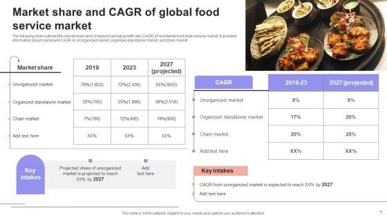 Overview_Of_The_Food_And_Beverage_Sector_Ppt_PowerPoint_Presentation_Complete_Deck_With_Slides_Slide_11.jpg