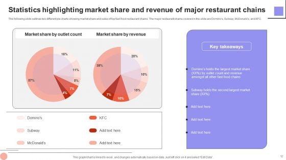 Overview_Of_The_Food_And_Beverage_Sector_Ppt_PowerPoint_Presentation_Complete_Deck_With_Slides_Slide_12.jpg