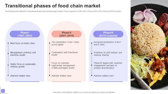 Overview_Of_The_Food_Transitional_Phases_Of_Food_Chain_Market_Clipart_PDF_Slide_1.jpg