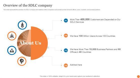 Overview_Of_The_SDLC_Company_Phases_Of_Software_Development_Procedure_Formats_PDF_Slide_1.jpg