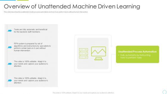 Overview_Of_Unattended_Machine_Driven_Learning_Ppt_Pictures_Styles_PDF_Slide_1.jpg