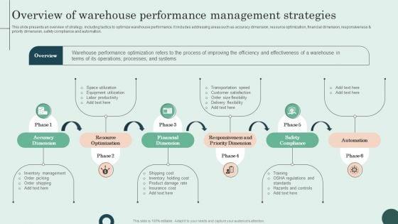 Overview_Of_Warehouse_Performance_Management_Strategies_Clipart_PDF_Slide_1.jpg