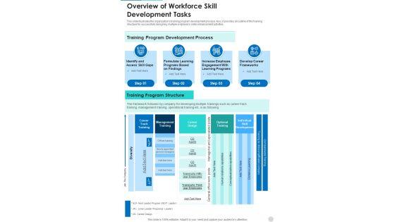 Overview_Of_Workforce_Skill_Development_Tasks_One_Pager_Documents_Slide_1.jpg