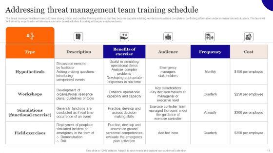 Overview_On_Mitigating_Workplace_IT_Threats_Ppt_PowerPoint_Presentation_Complete_Deck_With_Slides_Slide_11.jpg
