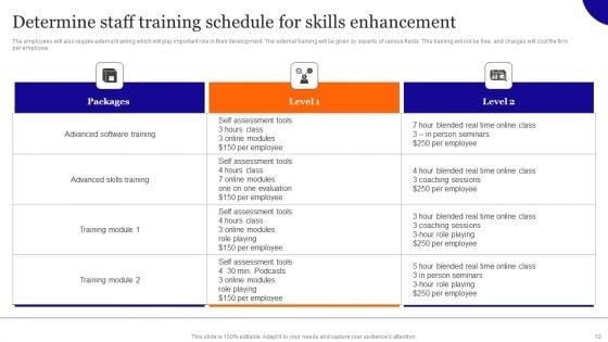 Overview_On_Mitigating_Workplace_IT_Threats_Ppt_PowerPoint_Presentation_Complete_Deck_With_Slides_Slide_12.jpg