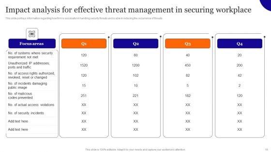 Overview_On_Mitigating_Workplace_IT_Threats_Ppt_PowerPoint_Presentation_Complete_Deck_With_Slides_Slide_15.jpg