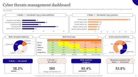 Overview_On_Mitigating_Workplace_IT_Threats_Ppt_PowerPoint_Presentation_Complete_Deck_With_Slides_Slide_19.jpg