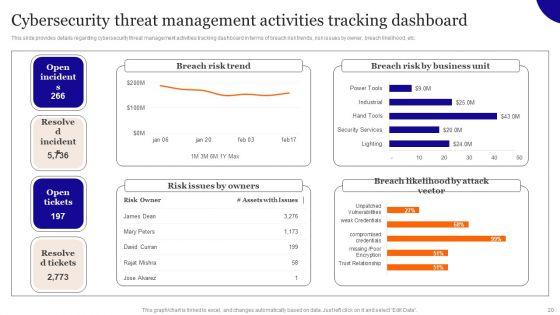 Overview_On_Mitigating_Workplace_IT_Threats_Ppt_PowerPoint_Presentation_Complete_Deck_With_Slides_Slide_20.jpg