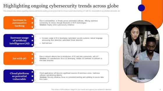 Overview_On_Mitigating_Workplace_IT_Threats_Ppt_PowerPoint_Presentation_Complete_Deck_With_Slides_Slide_6.jpg