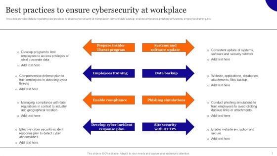 Overview_On_Mitigating_Workplace_IT_Threats_Ppt_PowerPoint_Presentation_Complete_Deck_With_Slides_Slide_7.jpg