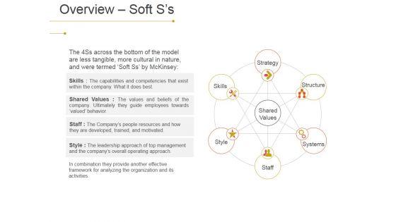 Overview_Soft_S_S_Ppt_PowerPoint_Presentation_Slides_Guide_Slide_1.jpg