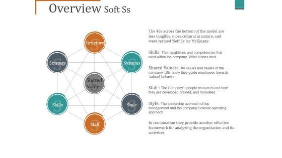 Overview_Soft_Ss_Ppt_PowerPoint_Presentation_Infographics_Professional_Slide_1.jpg