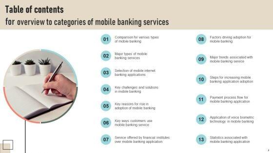 Overview_To_Categories_Of_Mobile_Banking_Services_Ppt_PowerPoint_Presentation_Complete_Deck_With_Slides_Slide_2.jpg